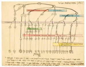 Diagrammi di Tolkien